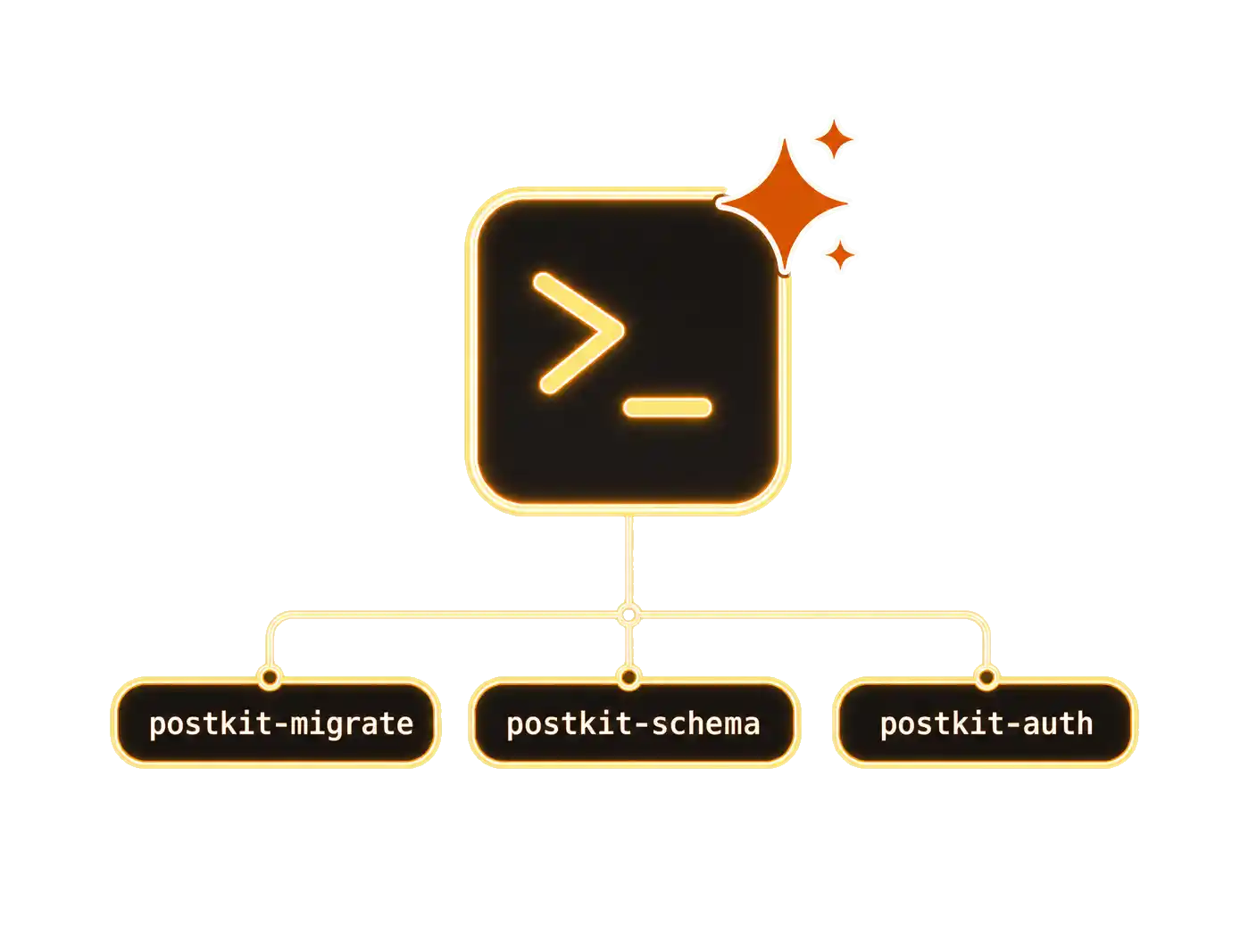 AI-Ready Workflows